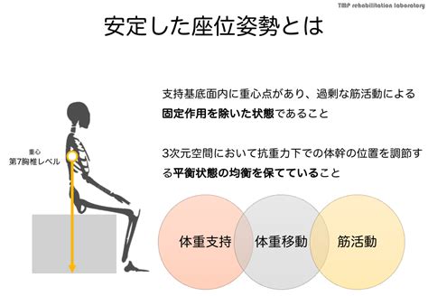 坐位|姿勢の定義と分類の再考